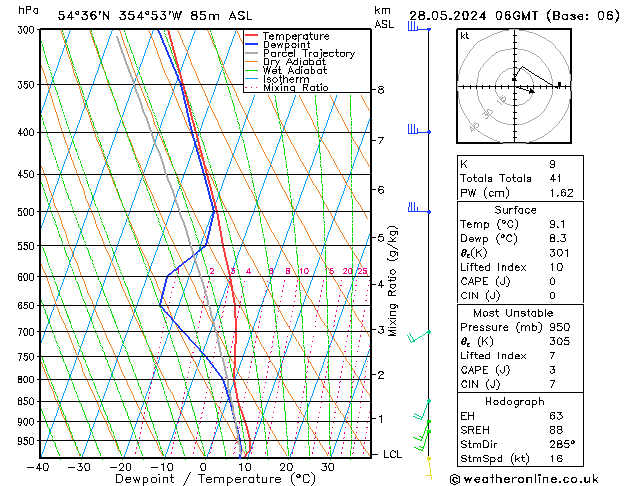 Model temps GFS Tu 28.05.2024 06 UTC