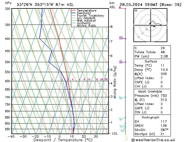 Model temps GFS вт 28.05.2024 09 UTC