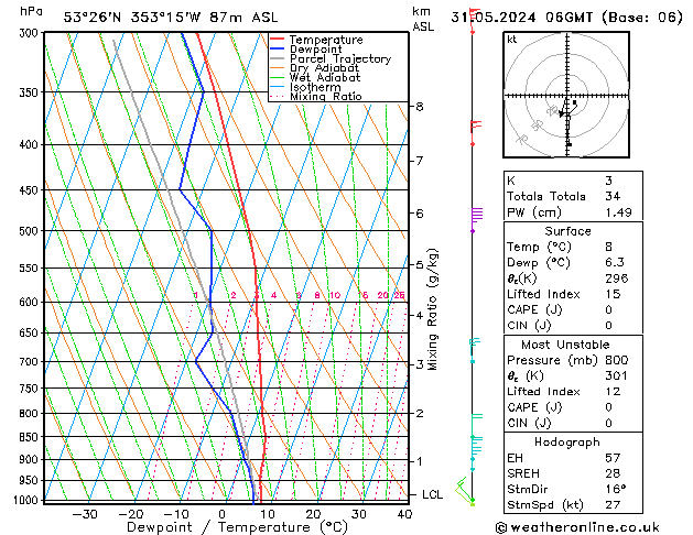 Model temps GFS Sex 31.05.2024 06 UTC