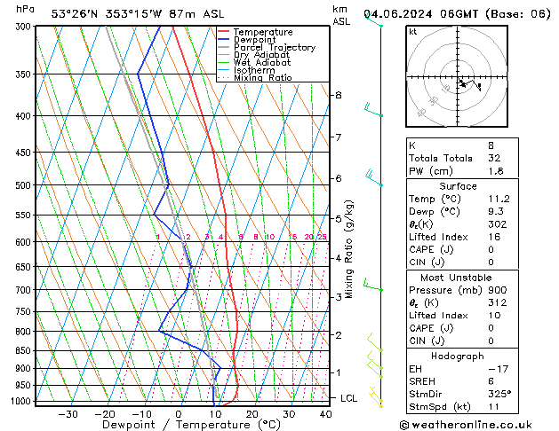 Model temps GFS Út 04.06.2024 06 UTC