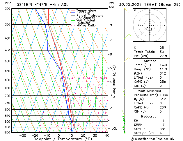 Model temps GFS чт 30.05.2024 18 UTC