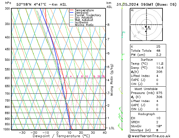 Model temps GFS vr 31.05.2024 06 UTC