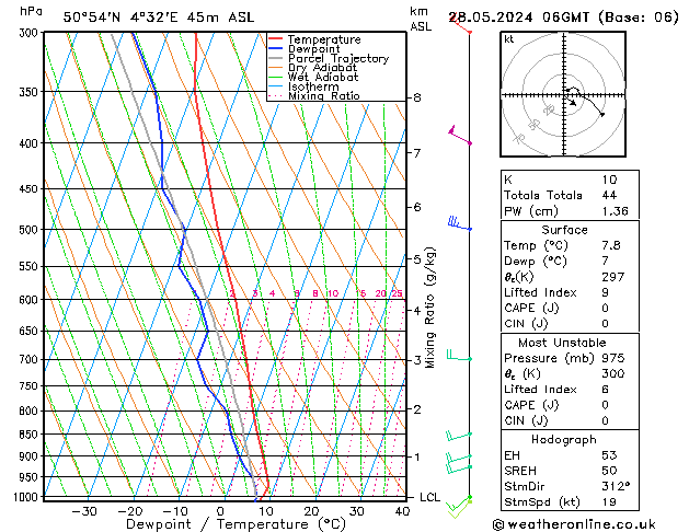 Model temps GFS Tu 28.05.2024 06 UTC