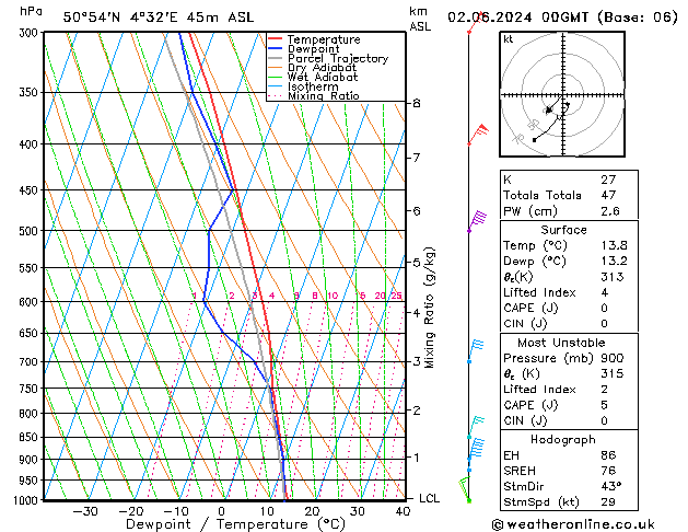 Modell Radiosonden GFS So 02.06.2024 00 UTC