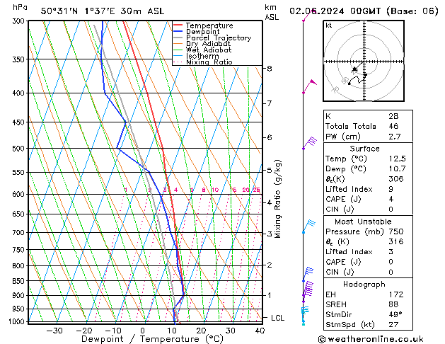 Model temps GFS Su 02.06.2024 00 UTC