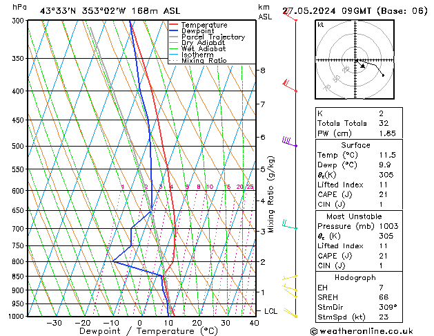 Modell Radiosonden GFS Mo 27.05.2024 09 UTC