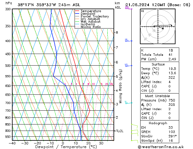 Model temps GFS sáb 01.06.2024 12 UTC