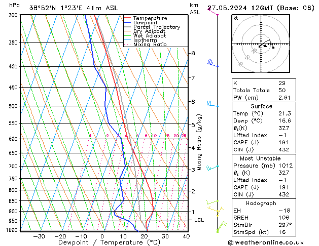 Modell Radiosonden GFS Mo 27.05.2024 12 UTC