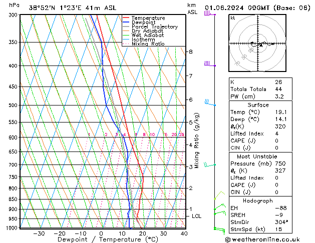 Model temps GFS sáb 01.06.2024 00 UTC