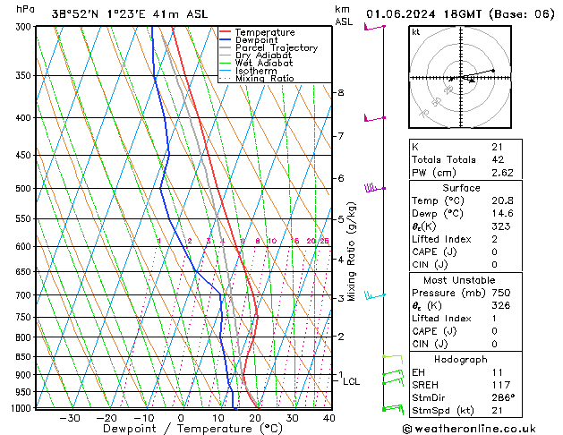 Model temps GFS sáb 01.06.2024 18 UTC