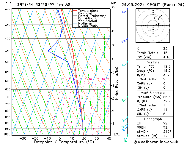 Model temps GFS Qua 29.05.2024 09 UTC