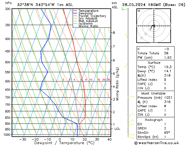 Model temps GFS Tu 28.05.2024 18 UTC