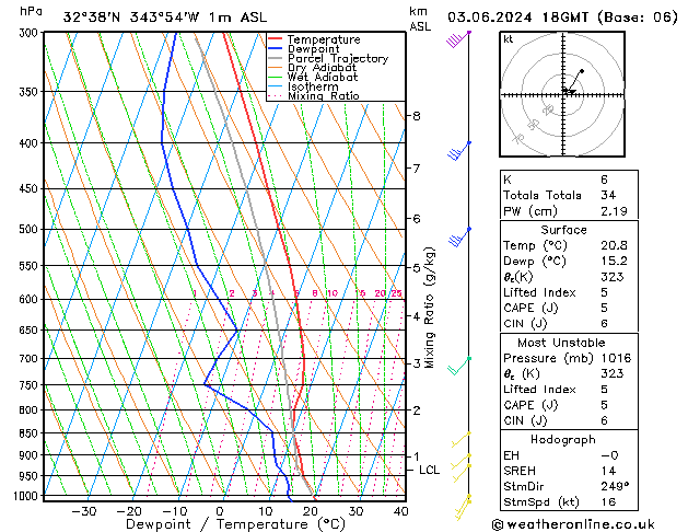 Model temps GFS пн 03.06.2024 18 UTC