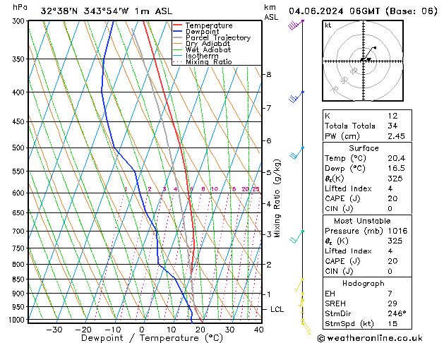 Model temps GFS Tu 04.06.2024 06 UTC