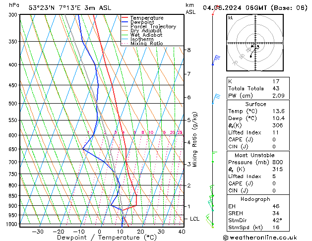 Model temps GFS 星期二 04.06.2024 06 UTC