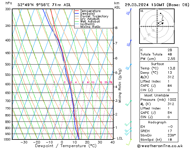 Modell Radiosonden GFS Mi 29.05.2024 15 UTC