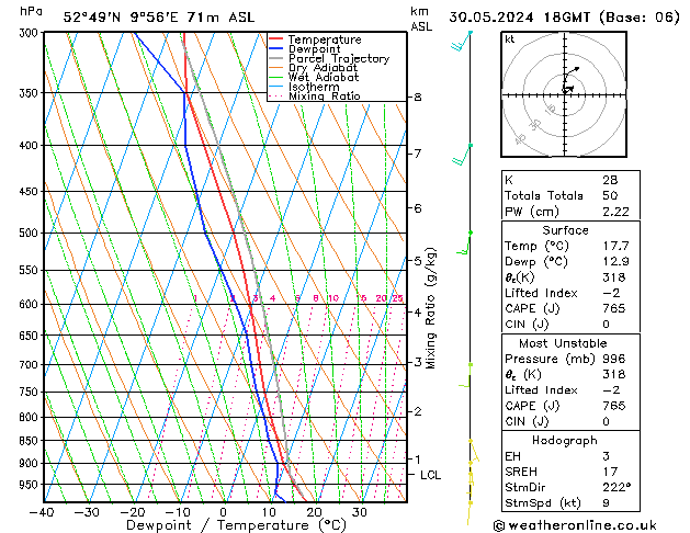 Modell Radiosonden GFS Do 30.05.2024 18 UTC