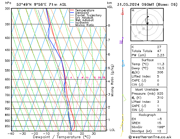 Modell Radiosonden GFS Fr 31.05.2024 06 UTC