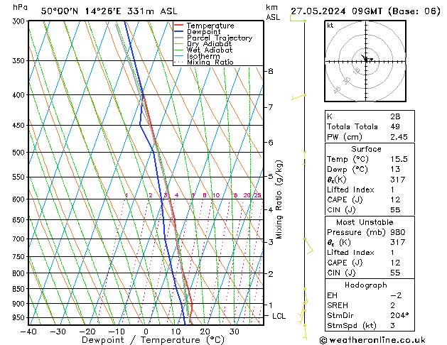 Model temps GFS пн 27.05.2024 09 UTC