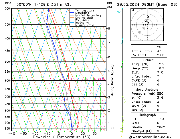 Model temps GFS Tu 28.05.2024 06 UTC