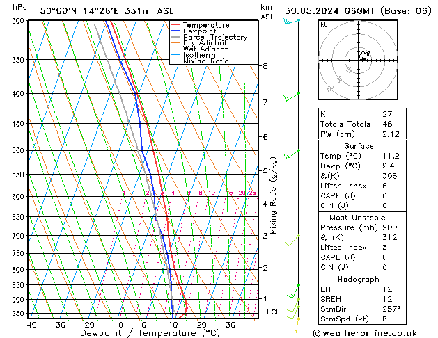 Model temps GFS Čt 30.05.2024 06 UTC