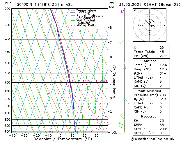 Model temps GFS Pá 31.05.2024 06 UTC