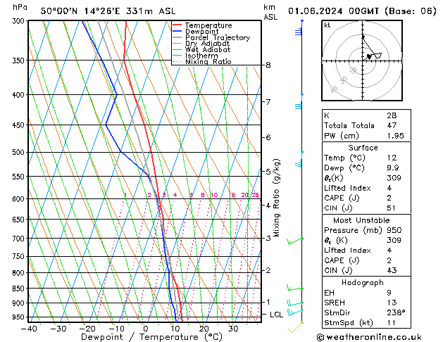 Model temps GFS So 01.06.2024 00 UTC