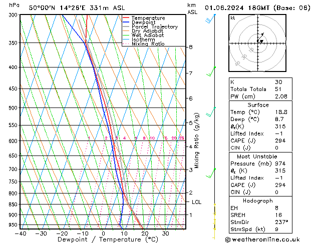 Model temps GFS So 01.06.2024 18 UTC