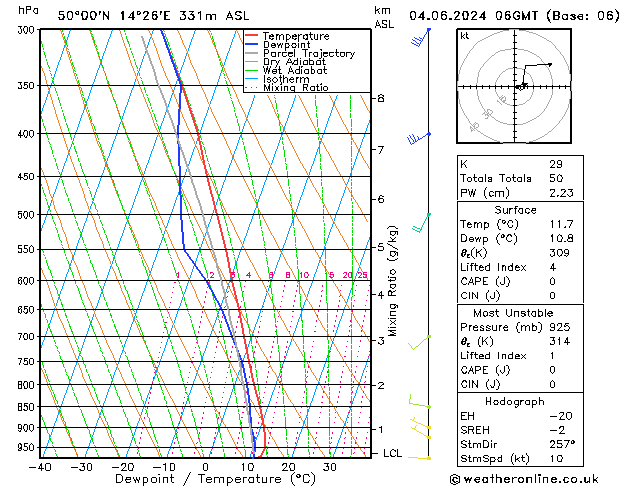 Model temps GFS Út 04.06.2024 06 UTC