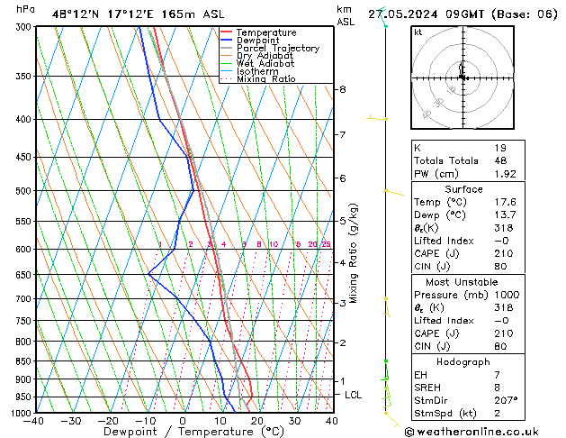 Modell Radiosonden GFS Mo 27.05.2024 09 UTC