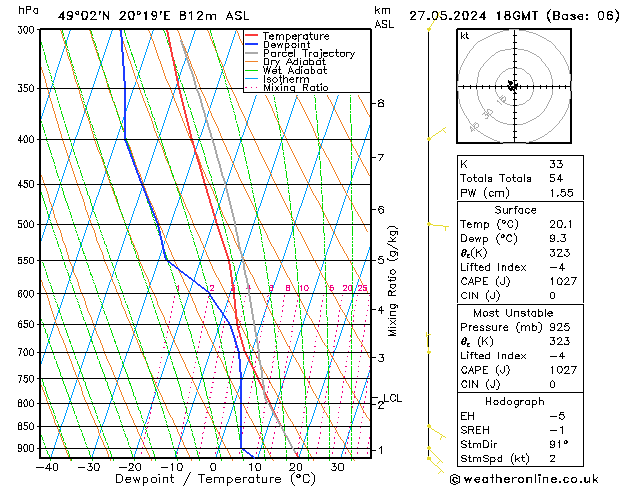 Model temps GFS Pzt 27.05.2024 18 UTC