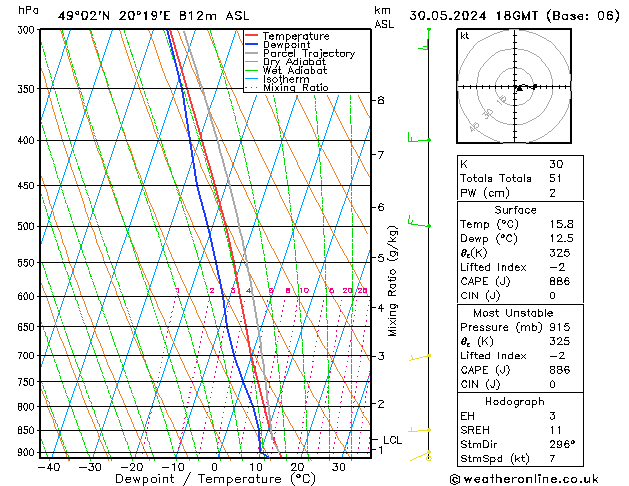 Model temps GFS чт 30.05.2024 18 UTC