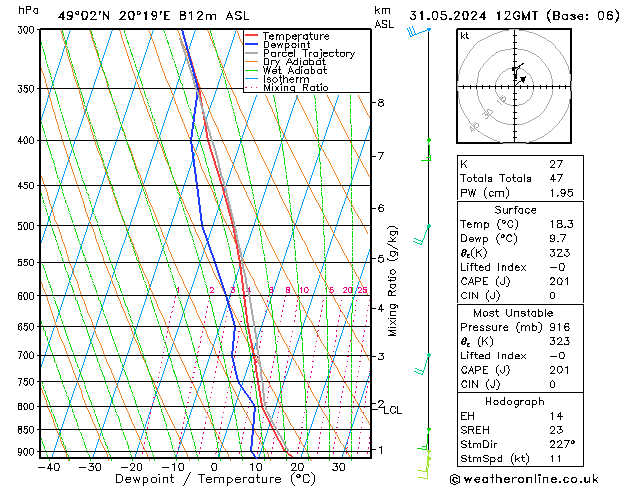 Model temps GFS vr 31.05.2024 12 UTC