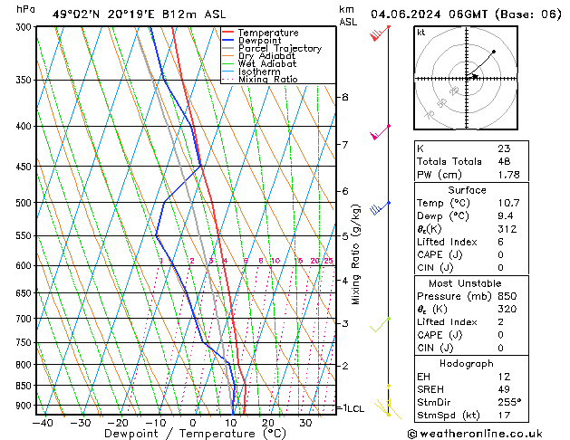 Model temps GFS вт 04.06.2024 06 UTC