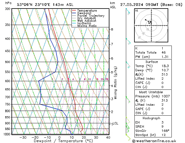 Model temps GFS pon. 27.05.2024 09 UTC