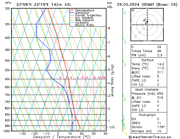 Model temps GFS śro. 29.05.2024 00 UTC