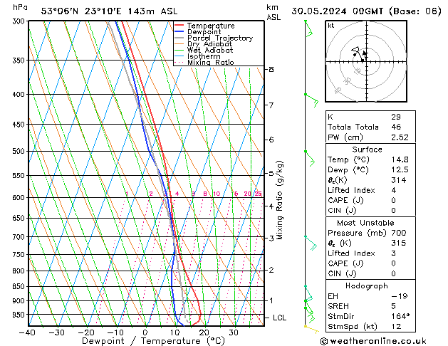 Model temps GFS czw. 30.05.2024 00 UTC