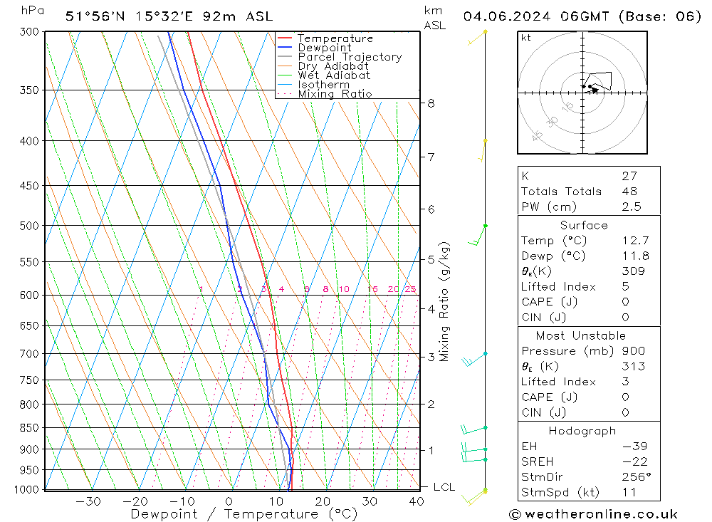 Model temps GFS  04.06.2024 06 UTC
