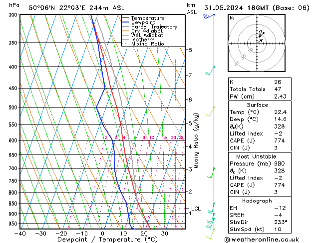 Model temps GFS pt. 31.05.2024 18 UTC