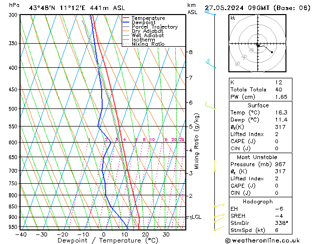 Modell Radiosonden GFS Mo 27.05.2024 09 UTC