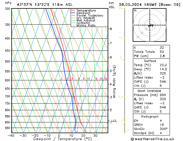 Model temps GFS вт 28.05.2024 18 UTC