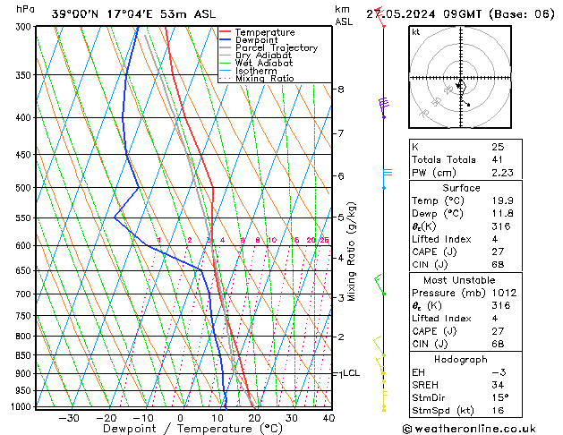 Model temps GFS Mo 27.05.2024 09 UTC