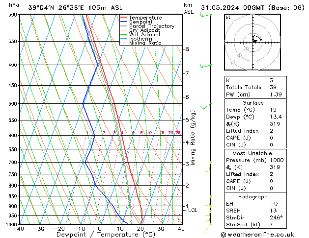 Model temps GFS  31.05.2024 00 UTC