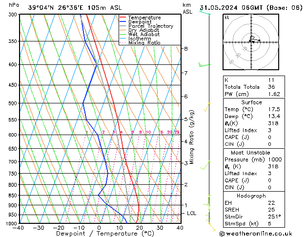 Model temps GFS  31.05.2024 06 UTC