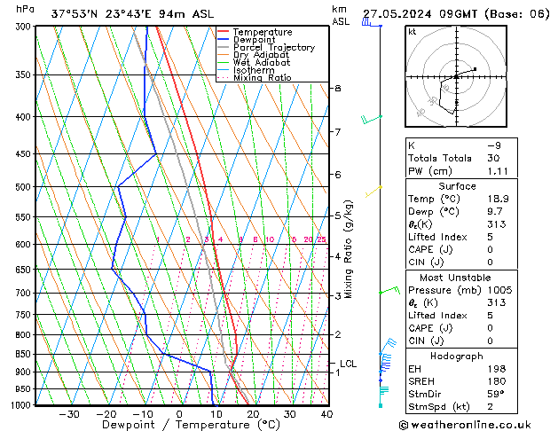 Model temps GFS 星期一 27.05.2024 09 UTC
