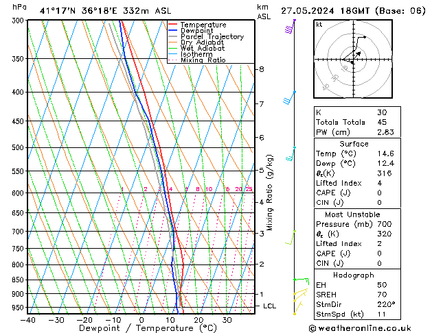 Modell Radiosonden GFS Mo 27.05.2024 18 UTC