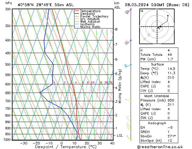 Model temps GFS Tu 28.05.2024 03 UTC