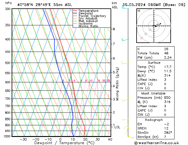 Modell Radiosonden GFS Do 30.05.2024 06 UTC