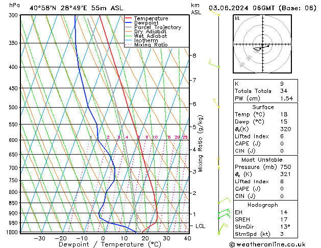 Model temps GFS Pzt 03.06.2024 06 UTC