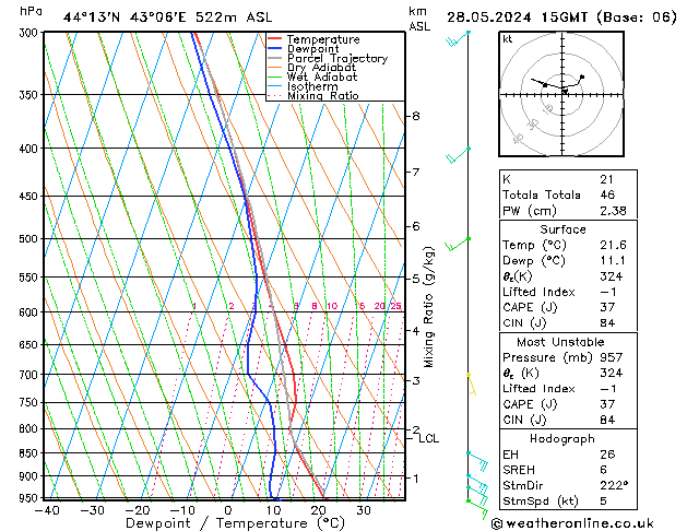 Model temps GFS вт 28.05.2024 15 UTC